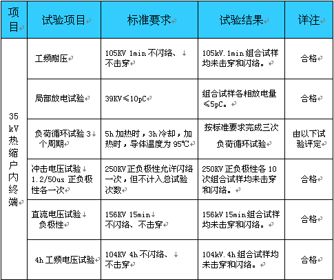 35KV高压电缆附件