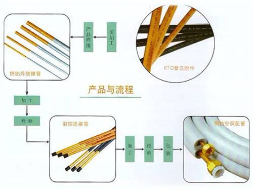 空调连接用热缩管